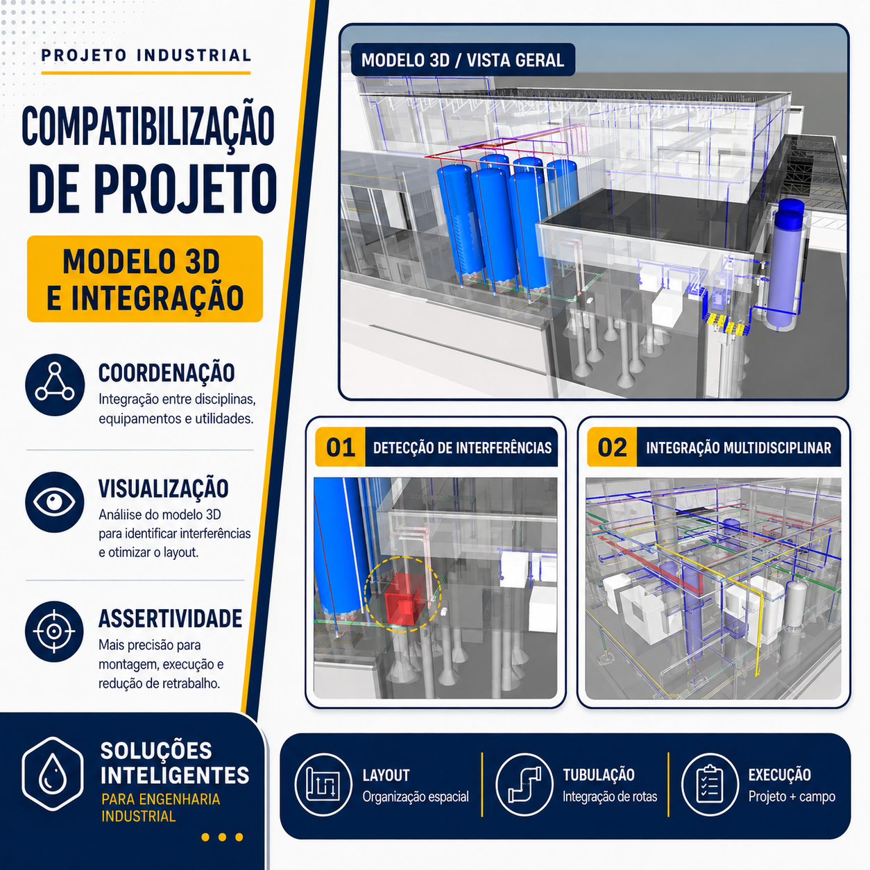 Compatibilização de Projeto
