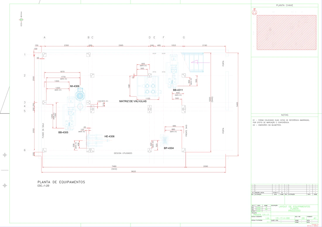 Prancha: Layout de equipamentos